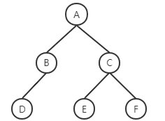 算法：广度优先搜索（BFS）（最短路径）