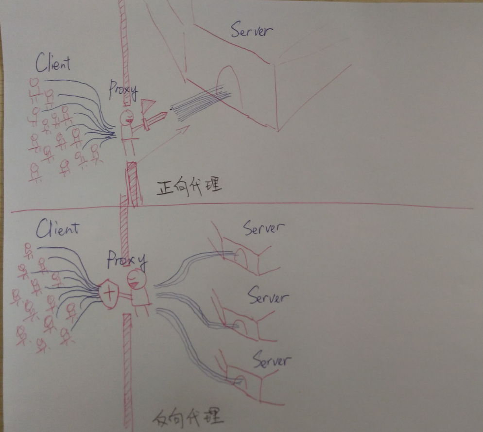 代理与nginx