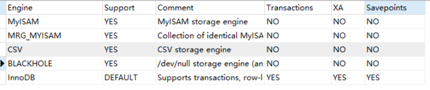 MYSQL的索引、引擎的实现原理和应用