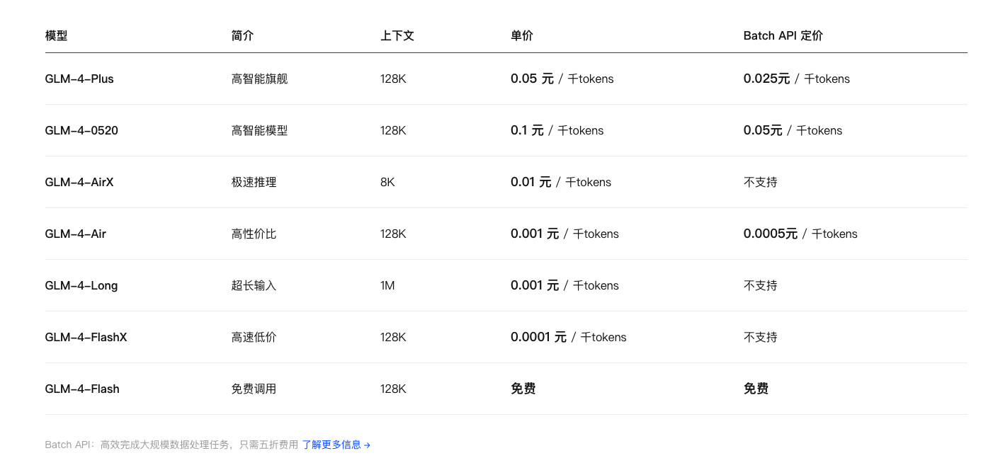 AI大模型定价对比
